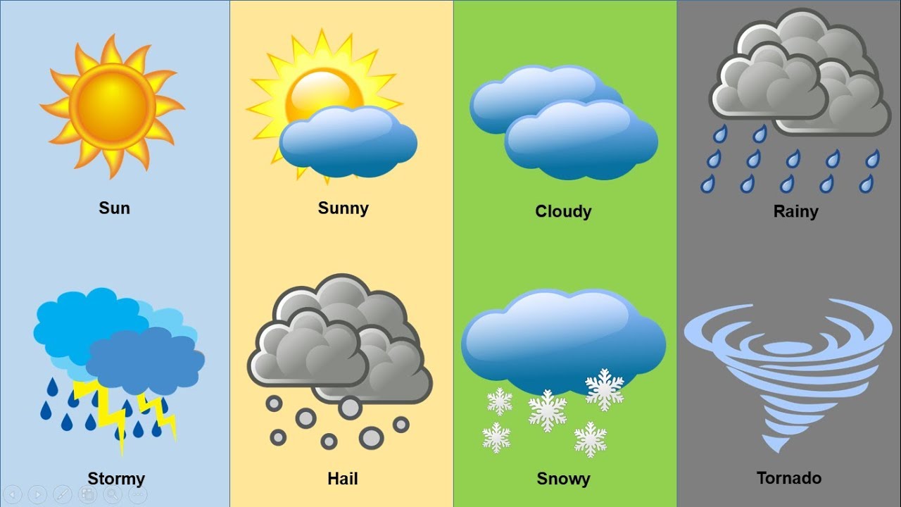 Sunny tiếng Anh là gì? Ý nghĩa và cách sử dụng từ Sunny